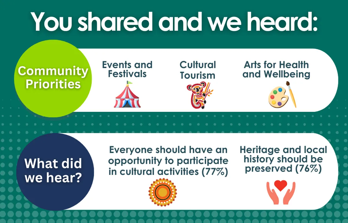 Arts Culture Heirtage Snapshot