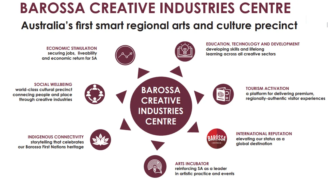 Barossa Creative Industries Centre