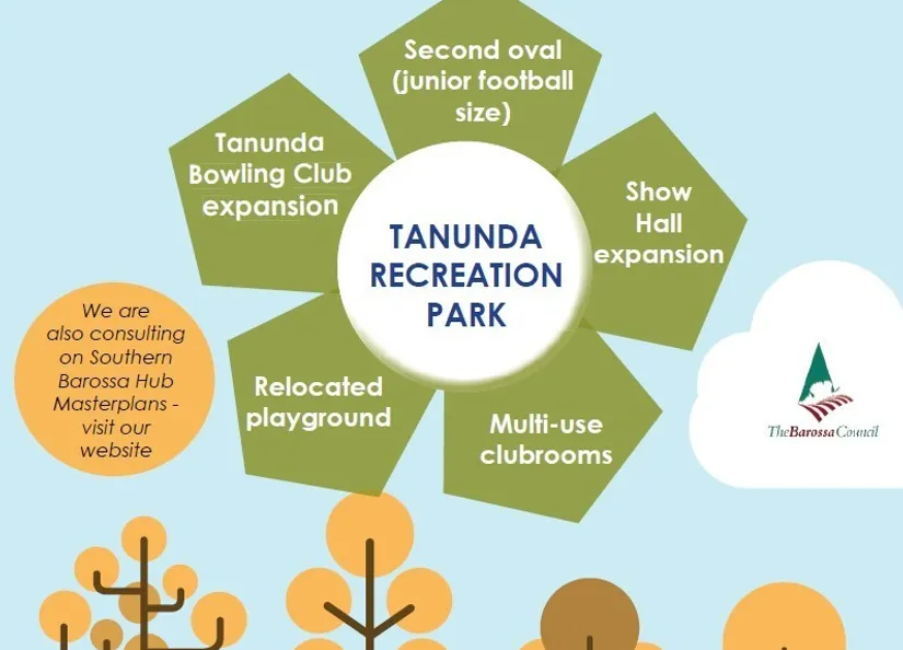 Community consultation on Master Plan call out