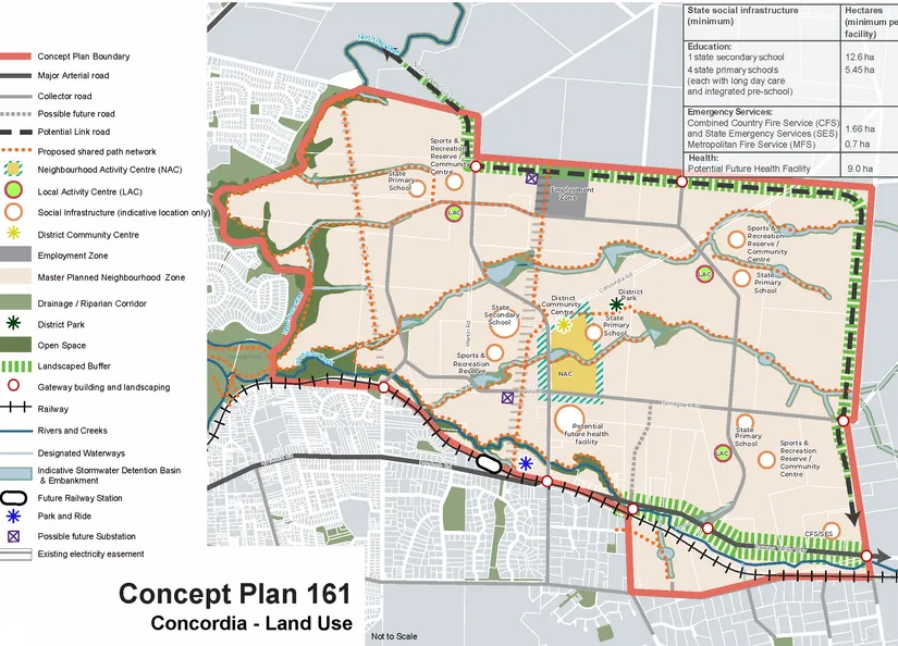 Concordia Concept Plan 161 Landuse