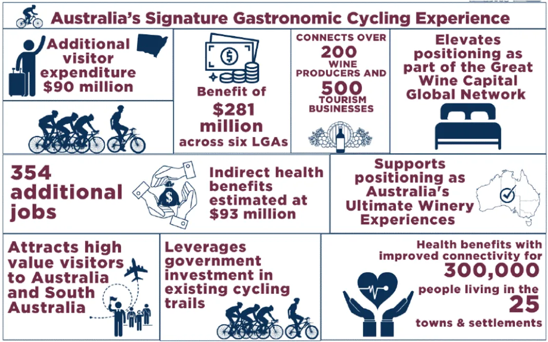 Great Australian Wine Trail visual
