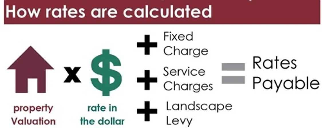 How Rates Are Calculated