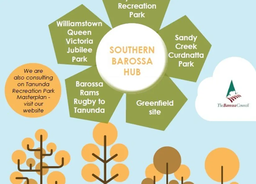 Southern Barossa Hub community consultation image