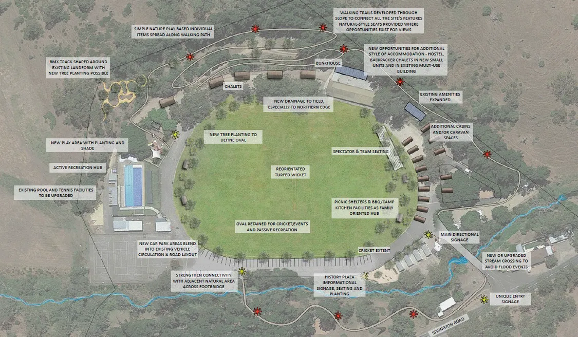 Southern Barossa Regional Sports Hub Concept Masterplan Queen Victoria Jubilee Park Williamstown
