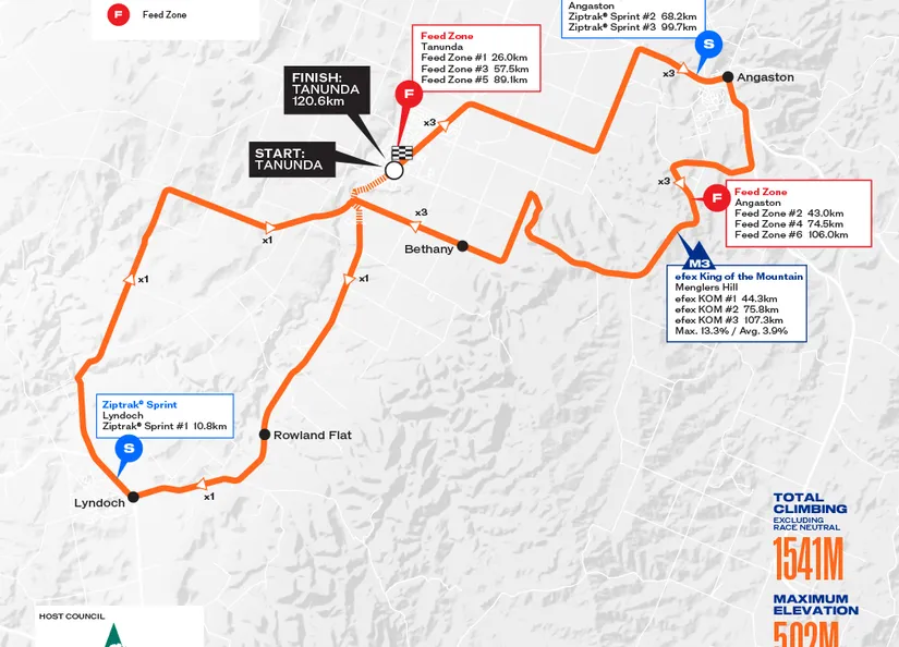 TDU 2026 Mens Stage 1