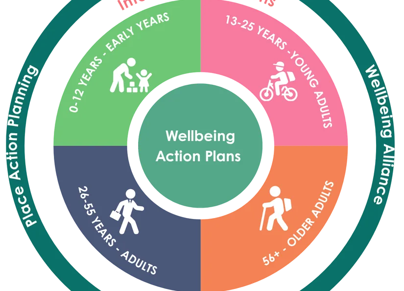 Wellbeing Network Graphic