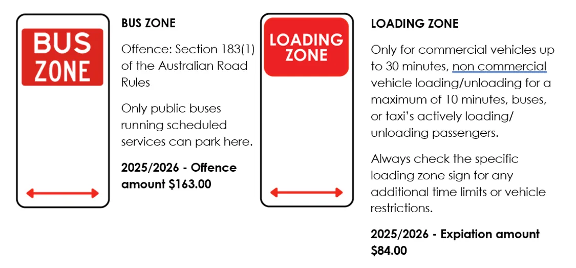 Parking Signs explained 3