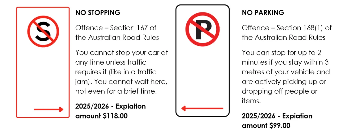Parking signs explained 1