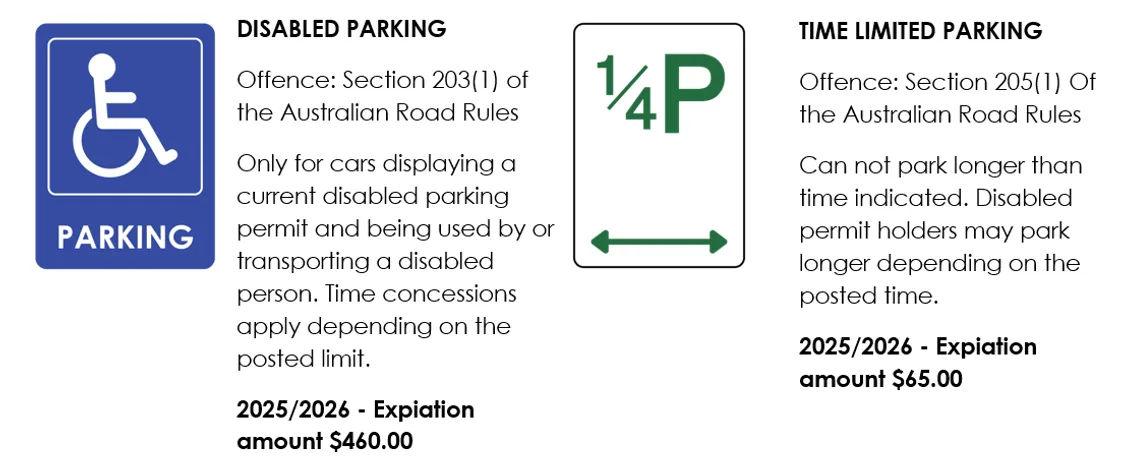 Parking signs explained 2