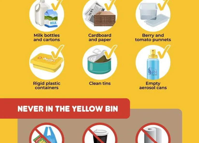 Yellow recycling bin signage